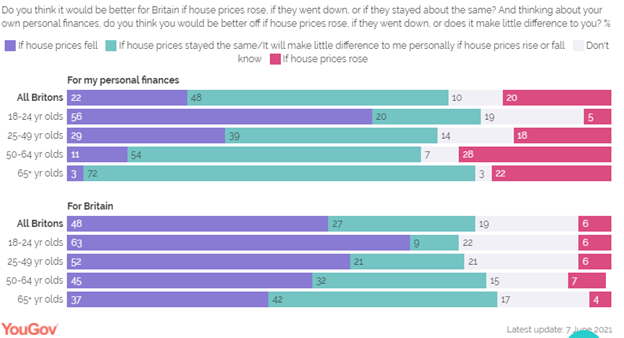 Chart, bar chart

Description automatically generated
