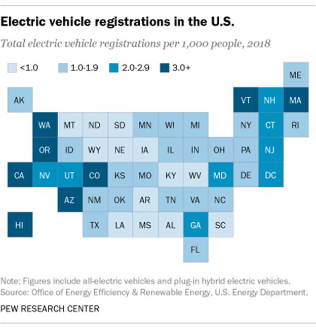 Electric vehicle registrations in the U.S.