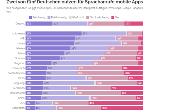 Chart, bar chart

Description automatically generated