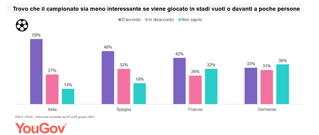 Chart, bar chart

Description automatically generated