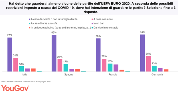Chart, waterfall chart

Description automatically generated