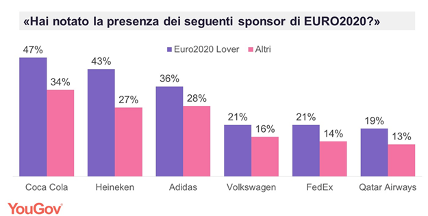 Chart, bar chart

Description automatically generated