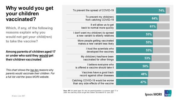 Why would you get your child(ren) vaccinated against COVID-19