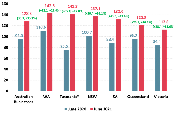 https://www.roymorgan.com/~/media/files/morgan%20poll/2020s/2021/june/8738-c2.png?la=en