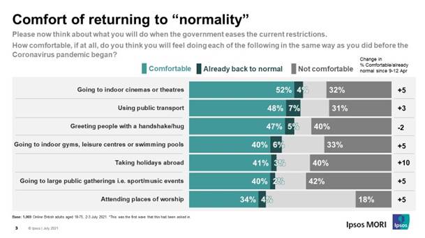 Comfort of returning to "normality"