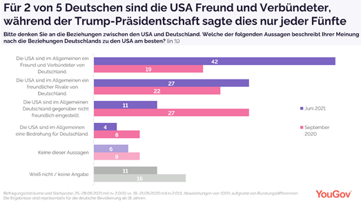 USA as a friend & ally