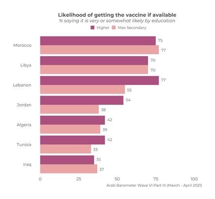 https://www.arabbarometer.org/wp-content/uploads/Q13COVID19_education_Comparative.png