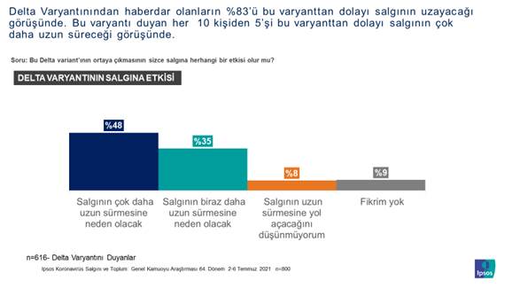 how long will the delta last