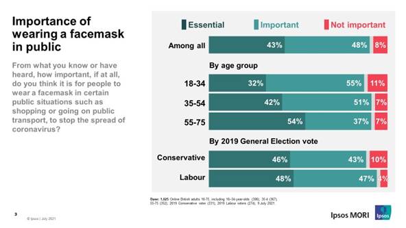 Importance of wearing a facemask in public