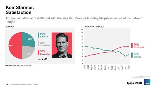 Starmer satisfaction