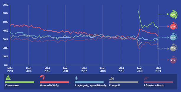 The world's top5 fear