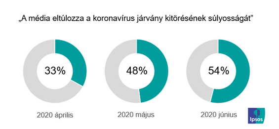 The objectivity of the media