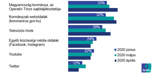Reliability of news sources