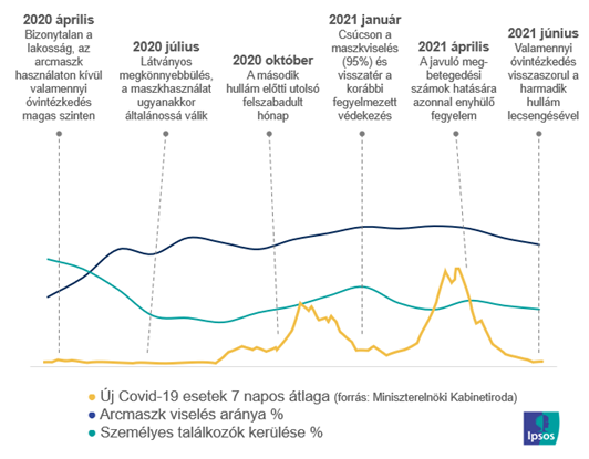 Epidemiological data and population reactions
