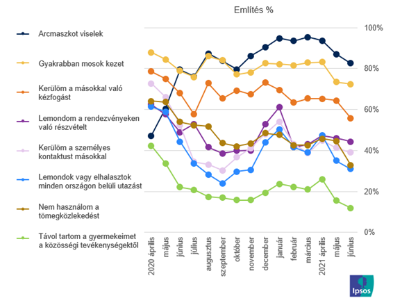 Personal protection methods