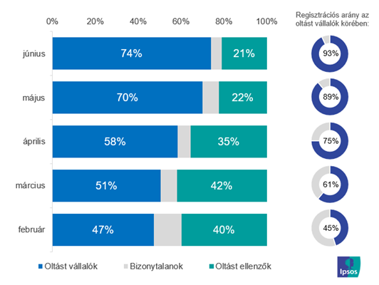 Willingness to vaccinate
