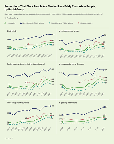 https://content.gallup.com/origin/gallupinc/GallupSpaces/Production/Cms/POLL/qje7wm7soeemsrr60yrw4g.png