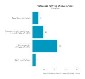 https://www.arabbarometer.org/wp-content/uploads/Tunisia_Q516A_overall.png