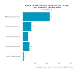 https://www.arabbarometer.org/wp-content/uploads/Tunisia_Q512A3_1_overall.png