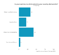https://www.arabbarometer.org/wp-content/uploads/Tunisia_w5_Q511_EN-1.png