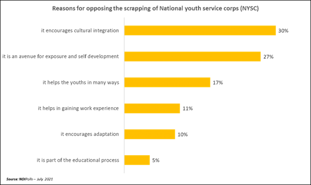 https://noi-polls.com/wp-content/uploads/2021/07/7-1024x607.png