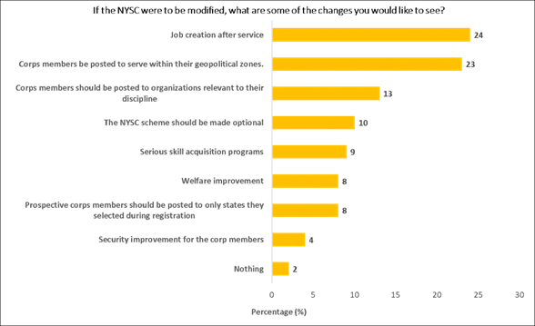 https://noi-polls.com/wp-content/uploads/2021/07/9-1024x626.png