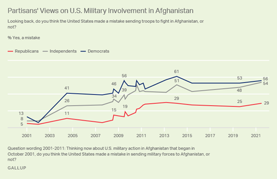 https://content.gallup.com/origin/gallupinc/GallupSpaces/Production/Cms/POLL/cix19ewykk-o3bazqk9hzg.png