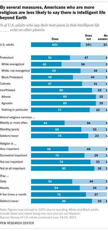 https://www.pewresearch.org/wp-content/uploads/2021/07/bestGuess420px.png?w=420