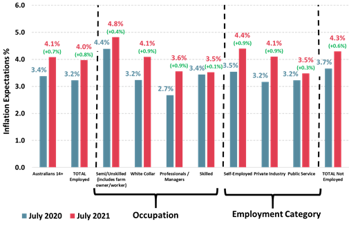 https://www.roymorgan.com/~/media/files/morgan%20poll/2020s/2021/august/8761-c1.png?la=en