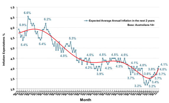 https://www.roymorgan.com/~/media/files/morgan%20poll/2020s/2021/august/8761-c2.png?la=en