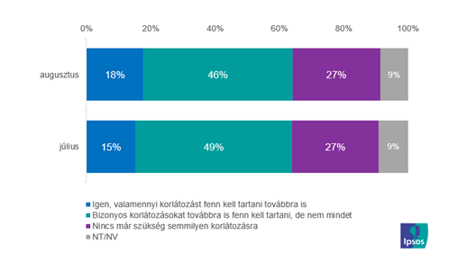Abolition of restrictions