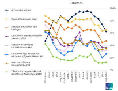 Personal protection methods