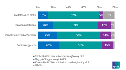 Household expenditure