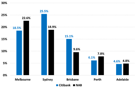 https://www.roymorgan.com/~/media/files/morgan%20poll/2020s/2021/august/8772-c1.png?la=en