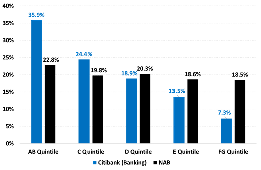 https://www.roymorgan.com/~/media/files/morgan%20poll/2020s/2021/august/8772-c2.png?la=en