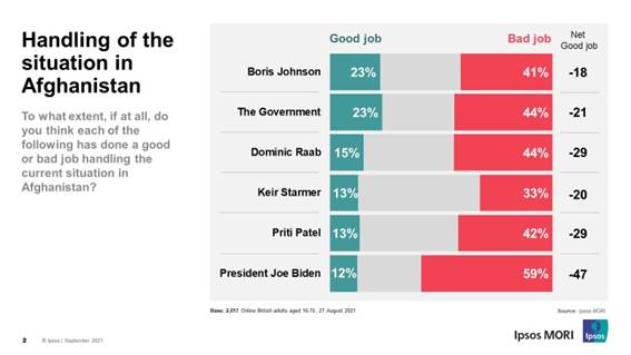 Handling of the situation in Afghanistan