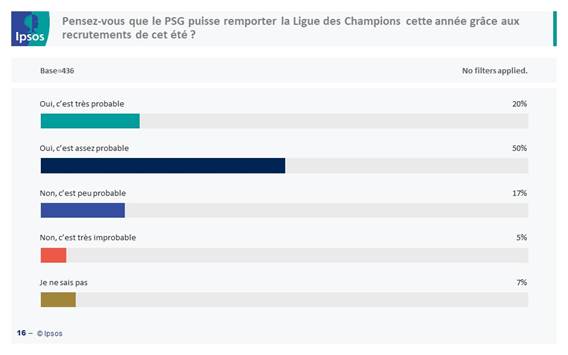CHAMPIONS LEAGUE OMNIBUS SLIDE