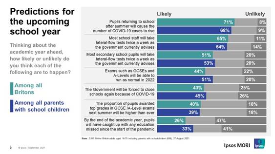 Predictions for the upcoming school year