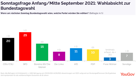 Sunday question September_2 2021