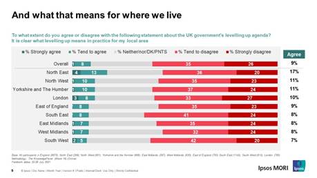 And what that means for where we live