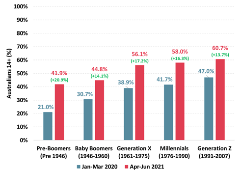 https://www.roymorgan.com/~/media/files/morgan%20poll/2020s/2021/september/8798-c2.png?la=en