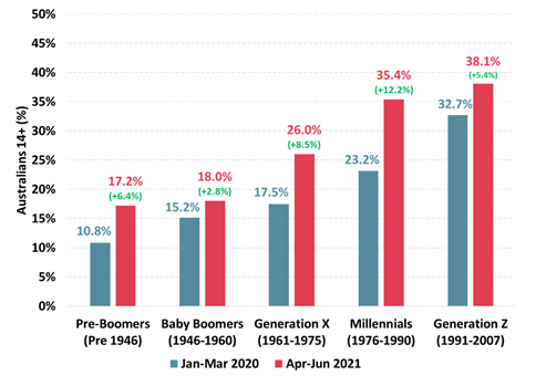 https://www.roymorgan.com/~/media/files/morgan%20poll/2020s/2021/september/8801-c3.png?la=en