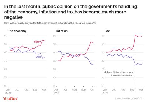 https://d25d2506sfb94s.cloudfront.net/cumulus_uploads/inlineimage/2021-10-07/Trackers%20economy%20tax%20inflation-01.png