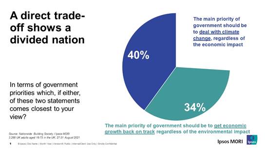 Chart of priorities for government