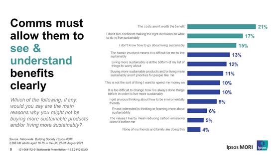 Chart of main barriers to more sustainable choices