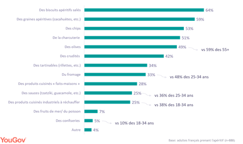 https://d25d2506sfb94s.cloudfront.net/r/66/Graphiques%20poduits%20alimentaires.png