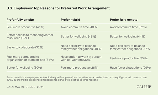 20211012_PreferredWork