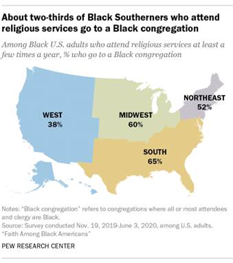 A map showing that about two-thirds of Black Southerners who attend religious services go to a Black congregation
