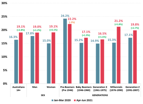 https://www.roymorgan.com/~/media/files/morgan%20poll/2020s/2021/october/8824-c1.png?la=en