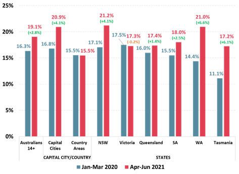 https://www.roymorgan.com/~/media/files/morgan%20poll/2020s/2021/october/8824-c2.png?la=en